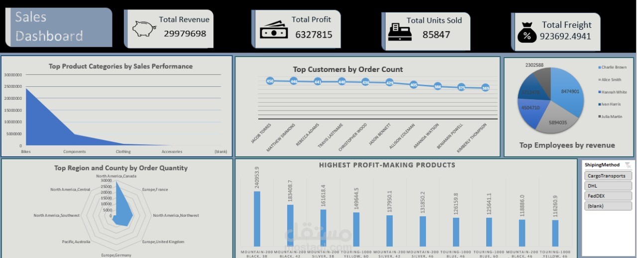 sales dashboard