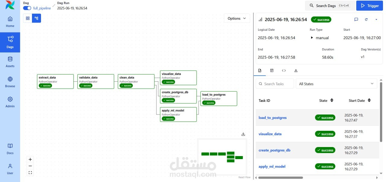Data Pipeline with Apache Airflow