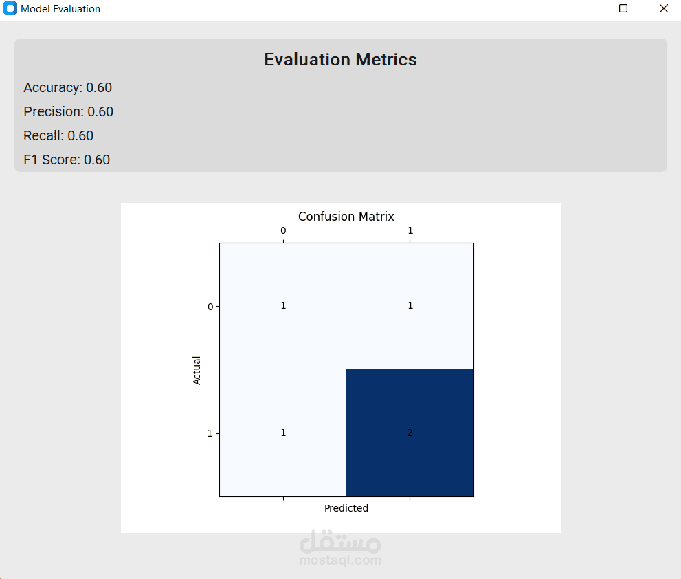 ML Analyzer