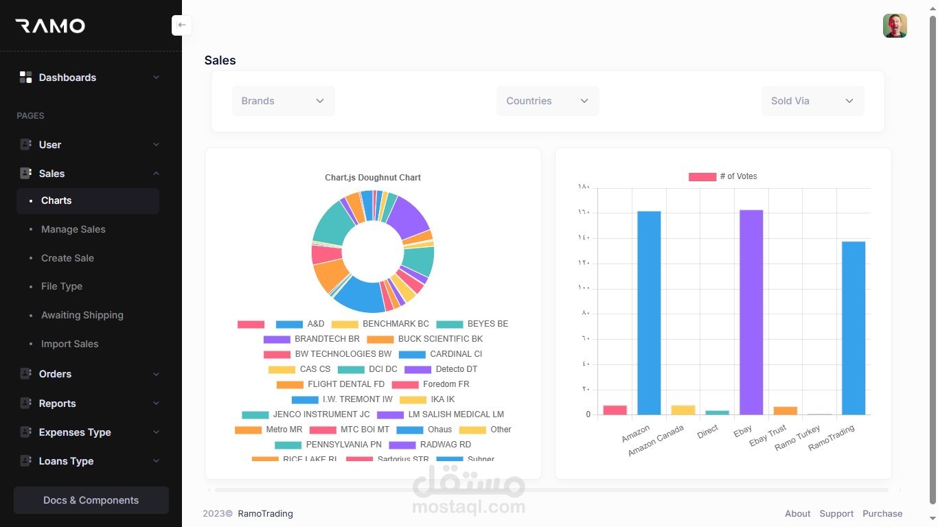 RamoTrading Dashboard