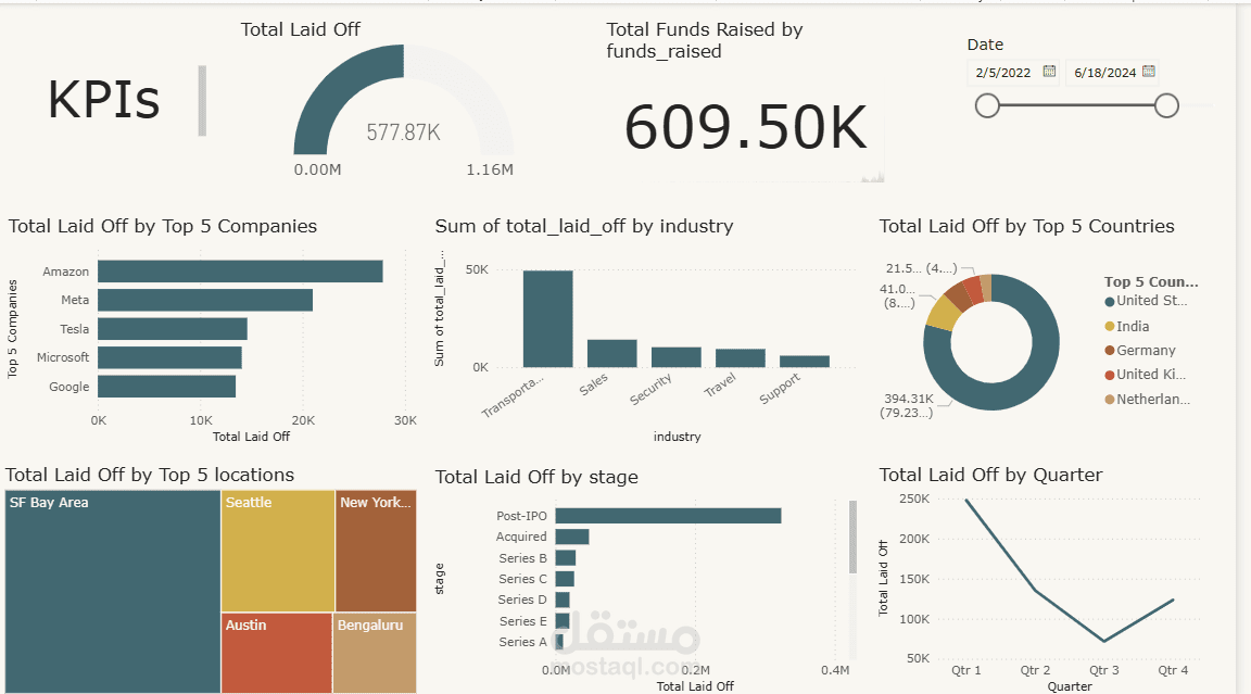 Layyoff Data