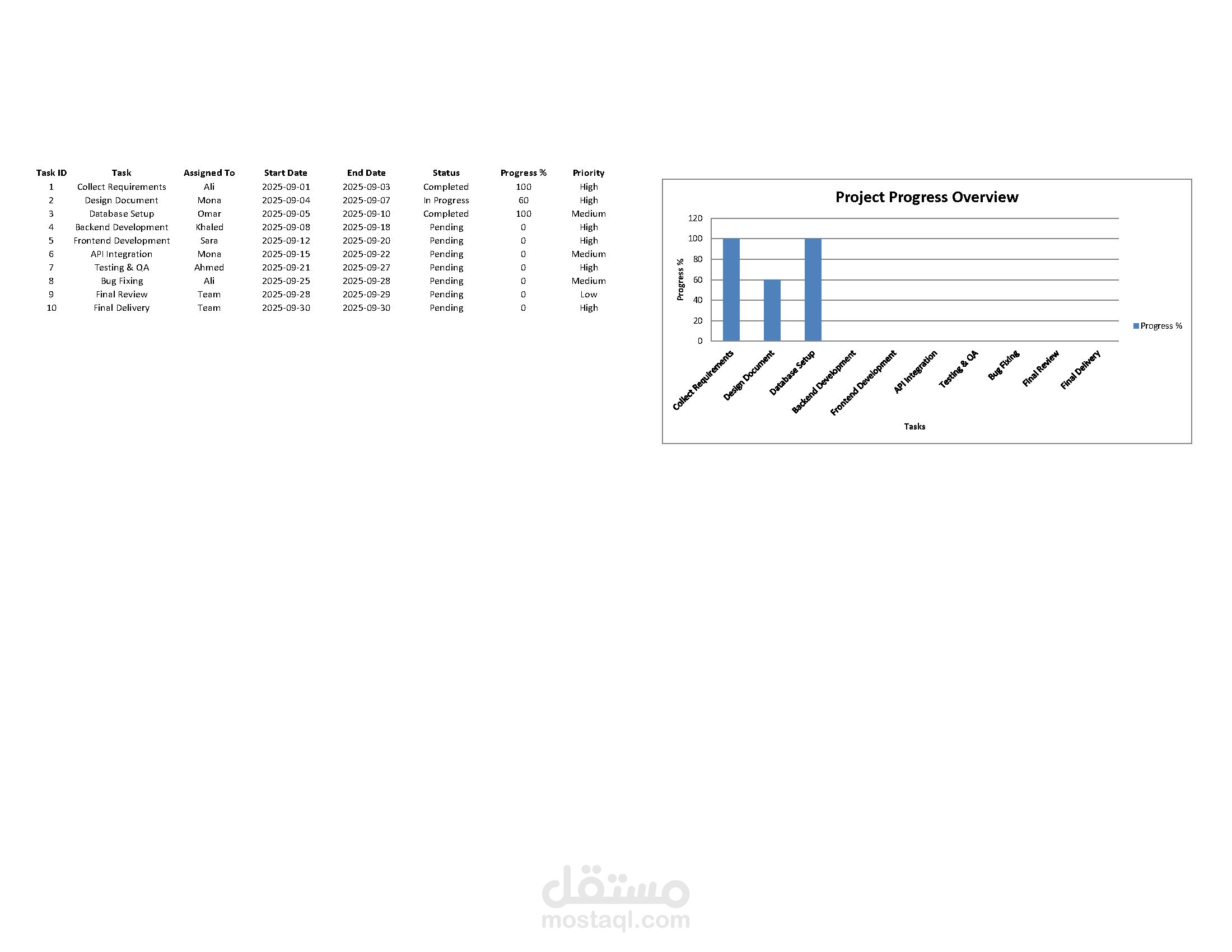 تنسيق وإدخال بيانات على Excel