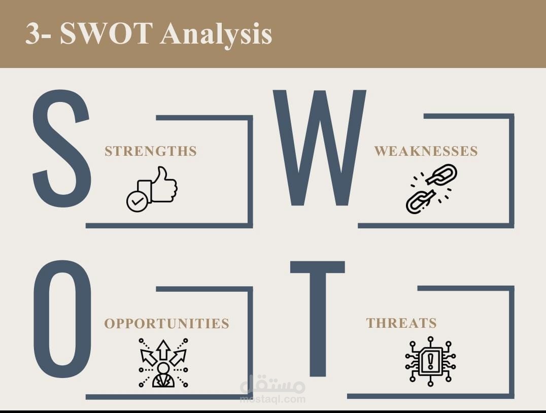 SWOT & Site Analysis Presentation ( Opera House Project )