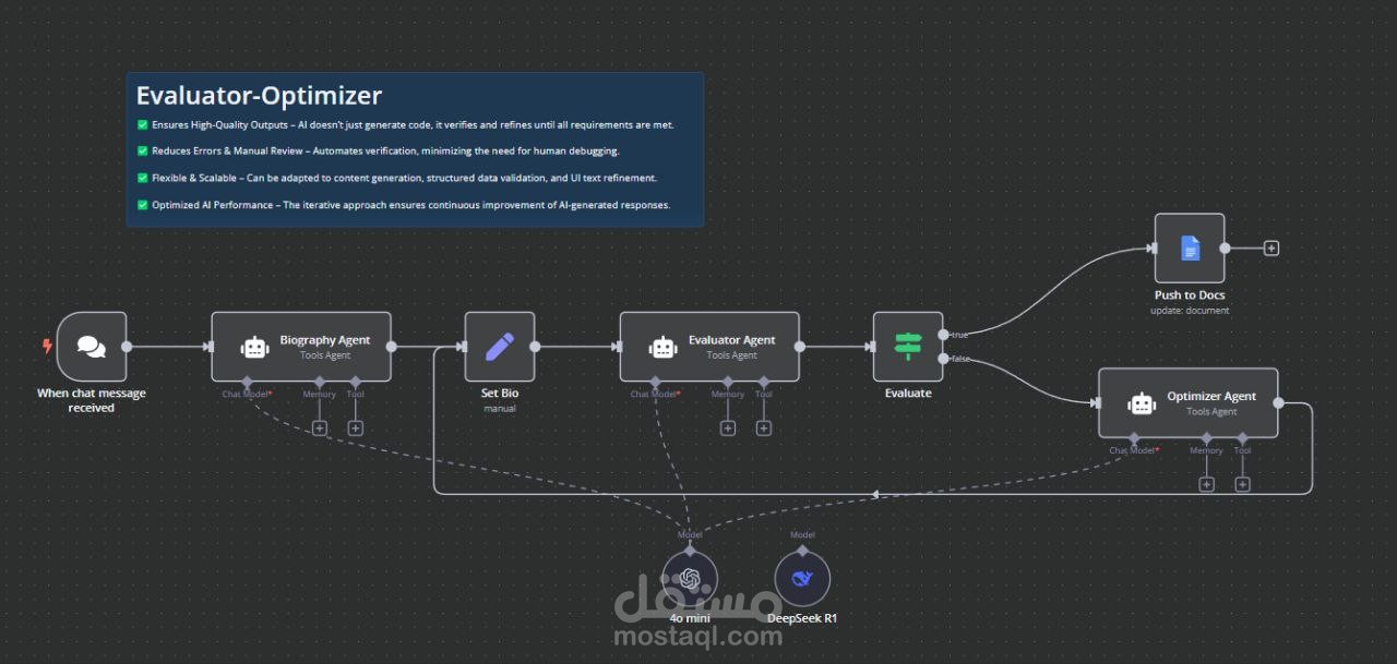 Evaluator-Optimizer AI Workflow