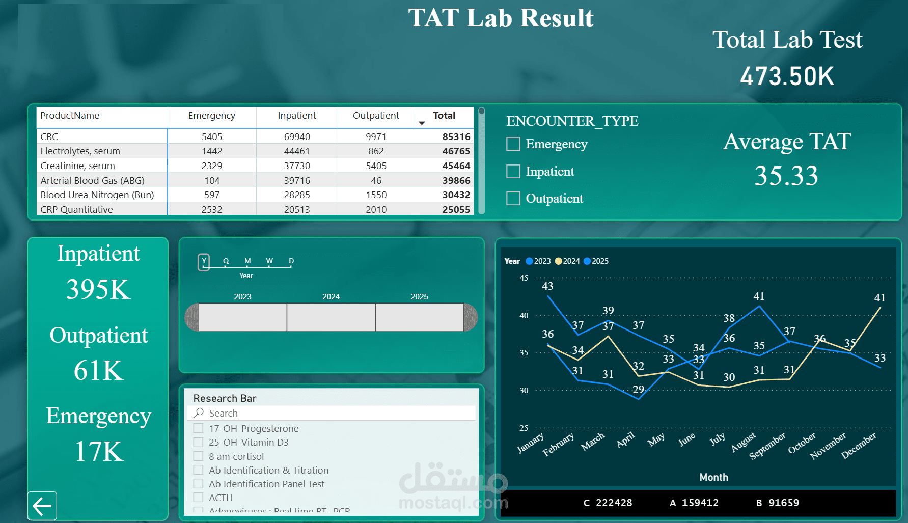 Power BI Dashboard