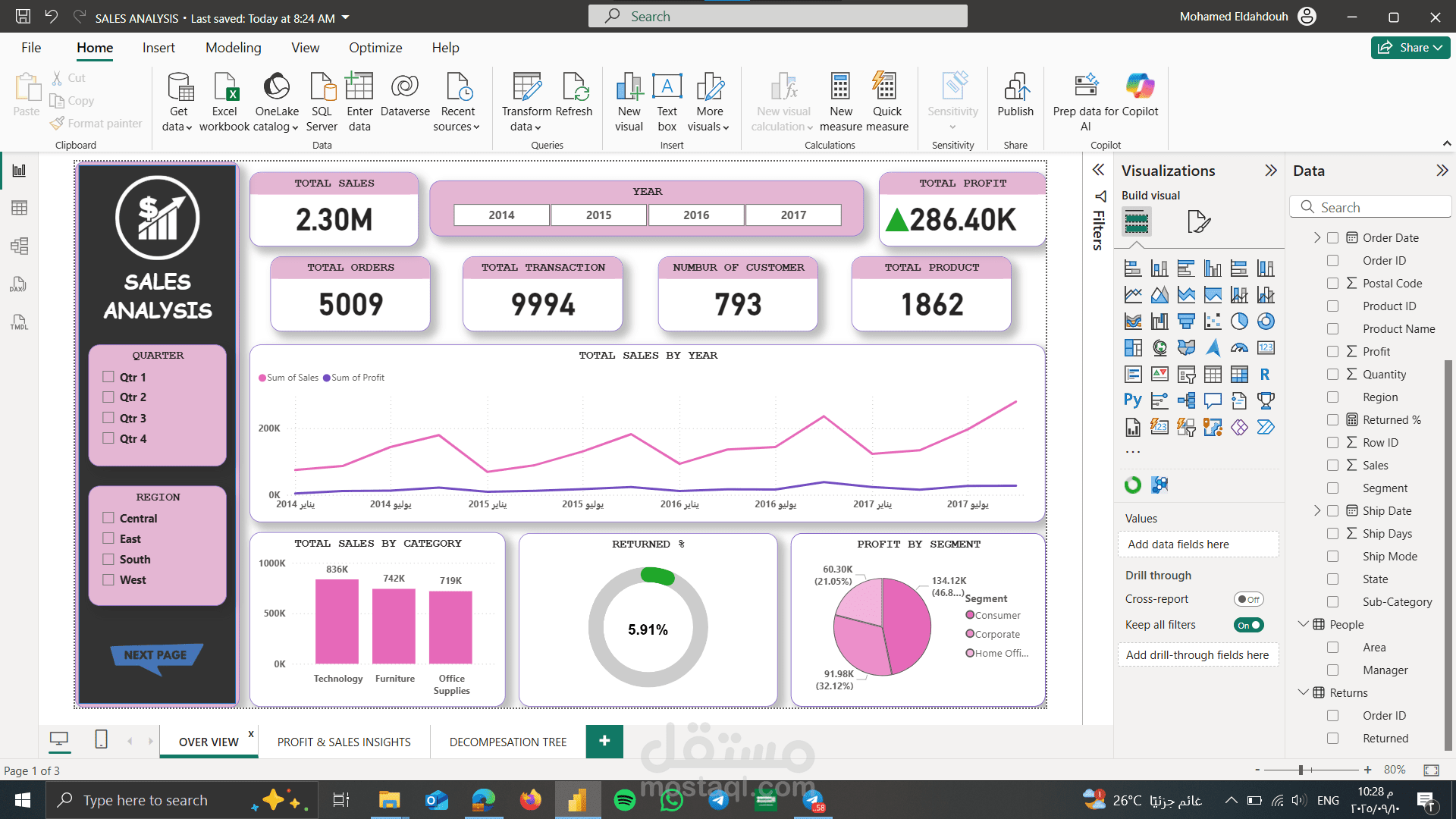 SALES ANALYTICS DASHBOARD