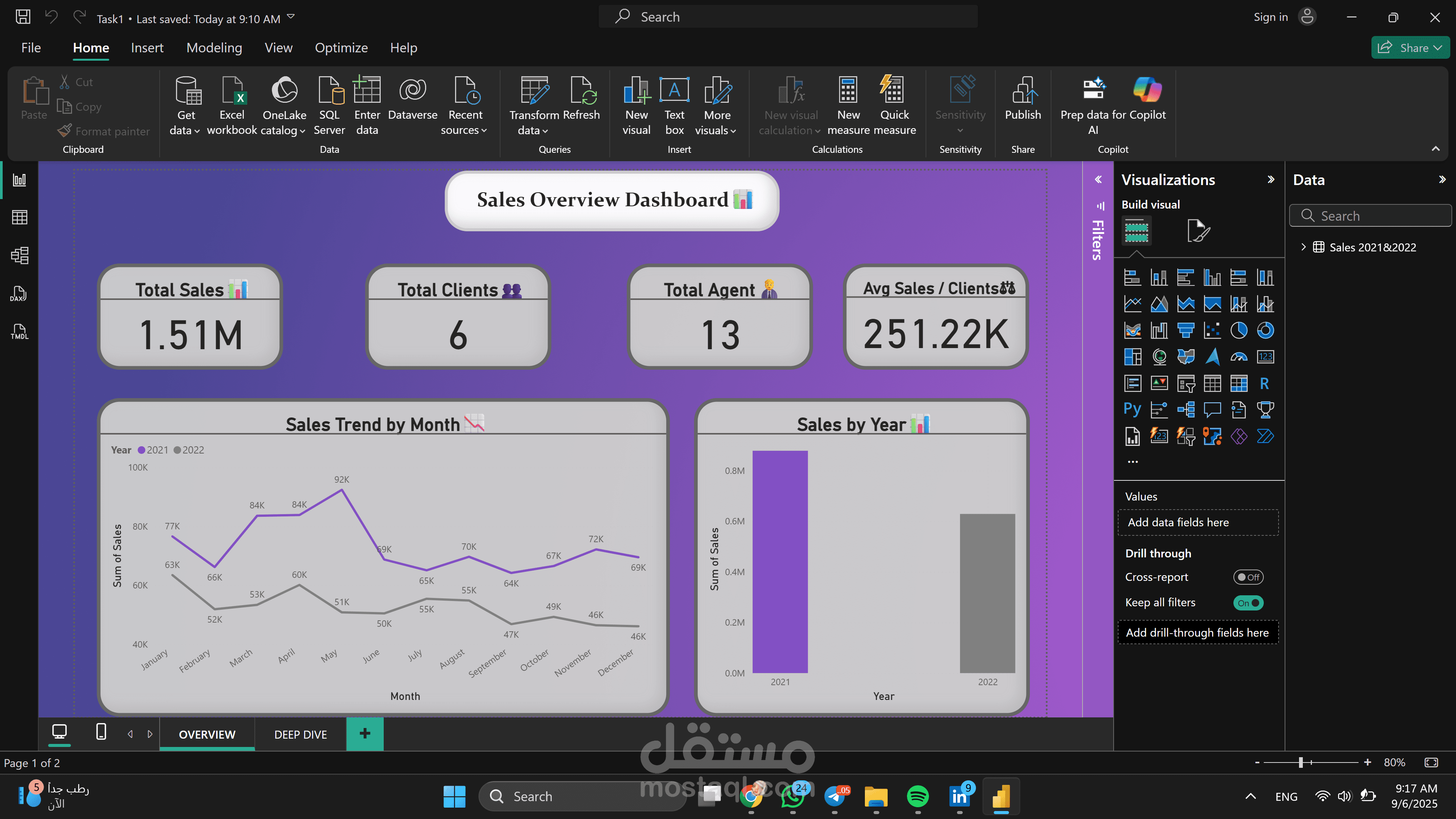 ٍInteractive Sales Analytics Dashboards Using Power BI