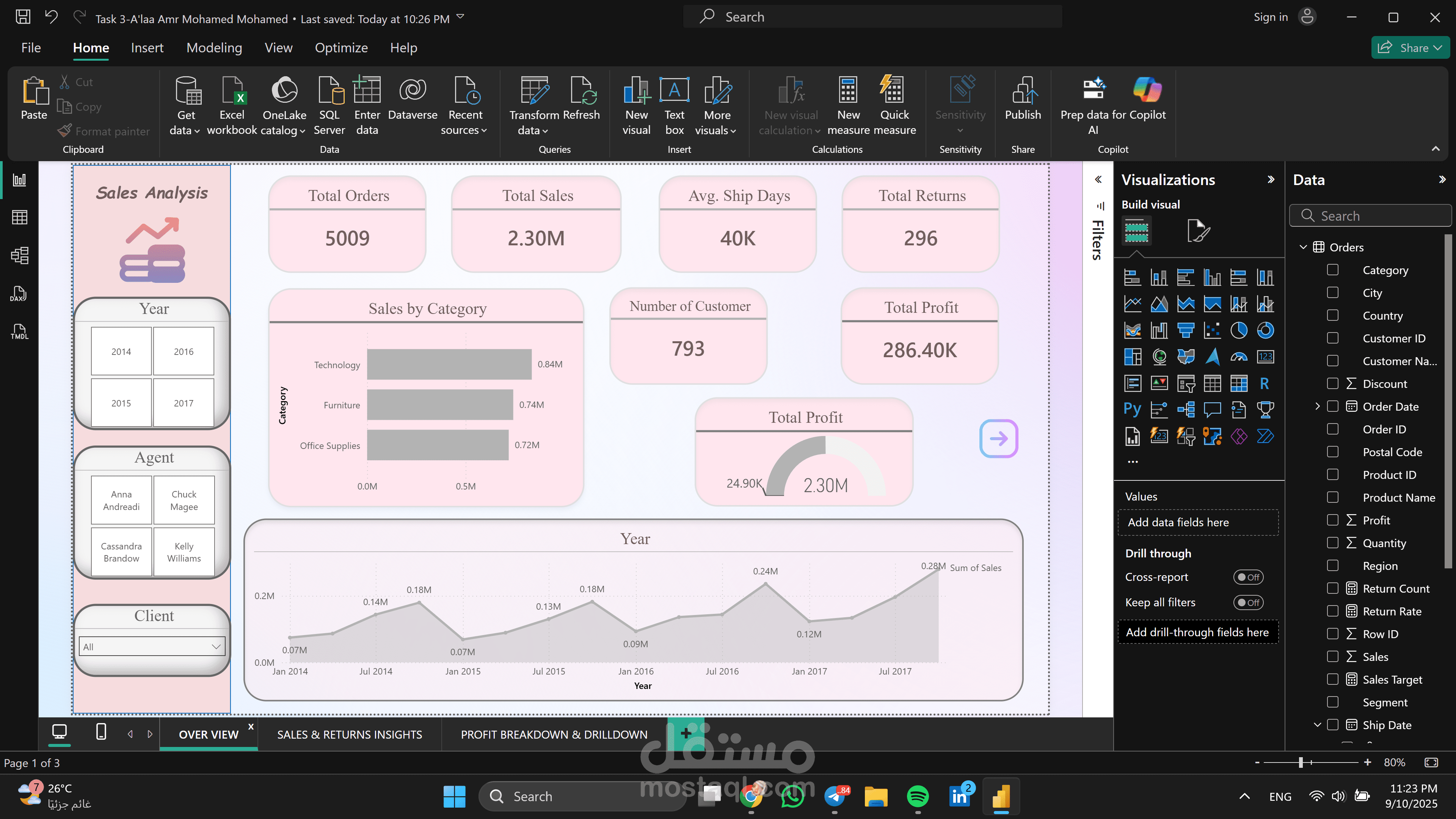 Comprehensive Sales & Profitability Dashboards Using Power BI, Excel & SQL
