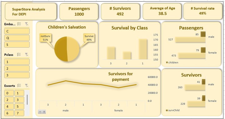 My second journey with data analysis