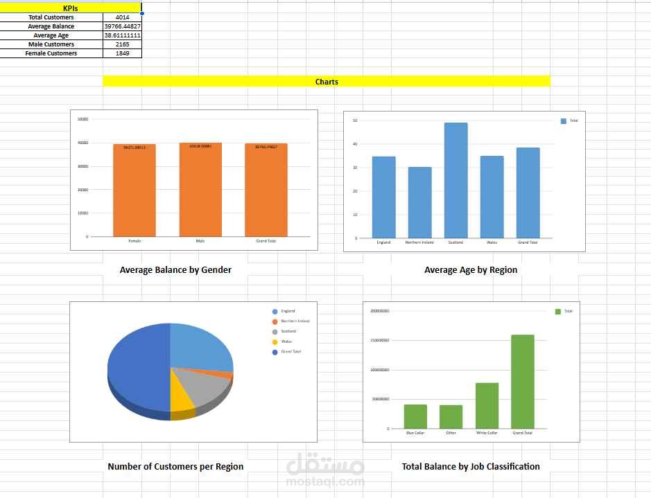 بناء لوحة تحكم تفاعلية (Dashboard) لتحليل عملاء بنك بريطاني باستخدام Microsoft Excel