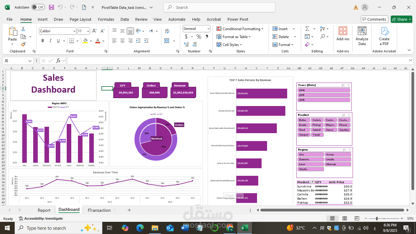 sales dashboard