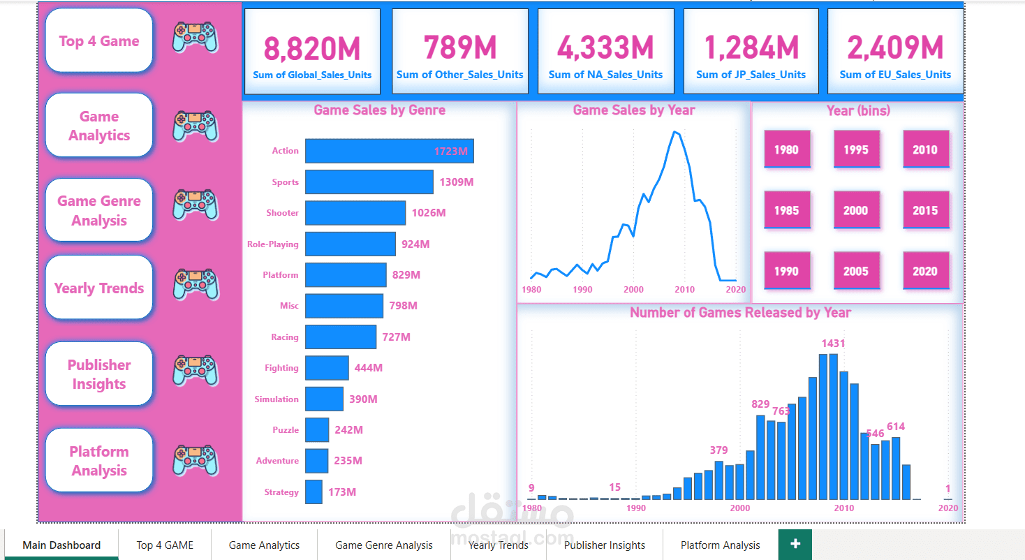 لوحة بيانات تفاعلية (Dashboard) باستخدام Power BI