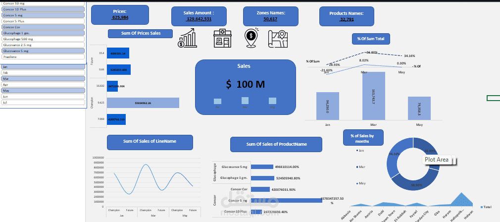 Pharma Dashboard