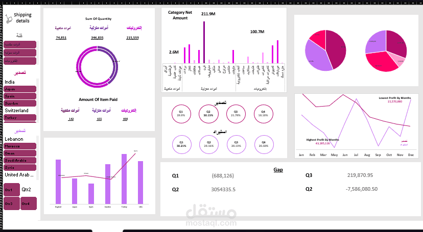 Sales Dashboard