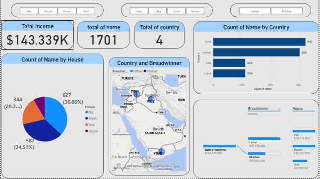 تحليل بيانات وتصميم dashboards -Power BI