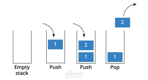implement stack using linked list