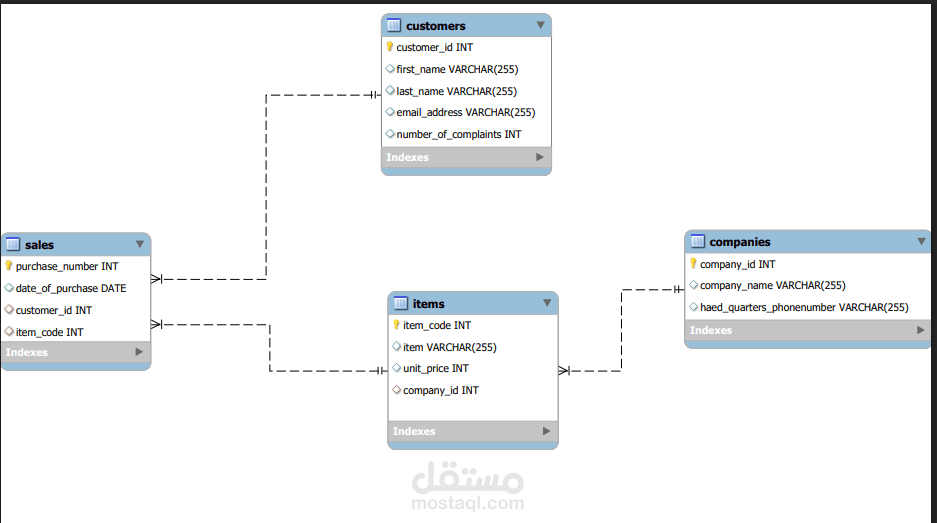 erd diagram using sql
