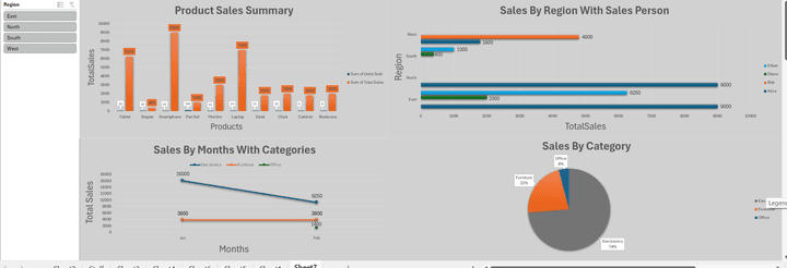 إنشاء Dashboard تفاعلي احترافي لتحليل البيانات.
