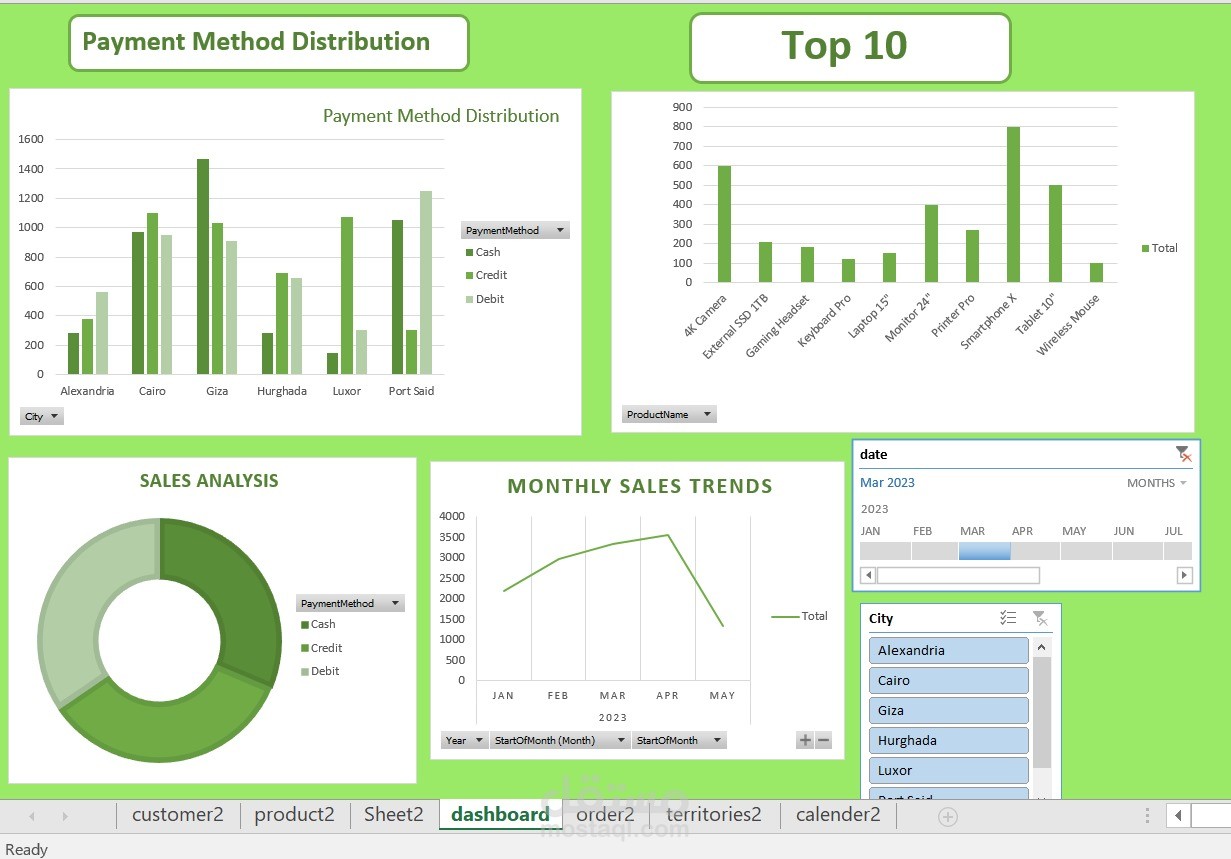 Interactive Sales Dashboard