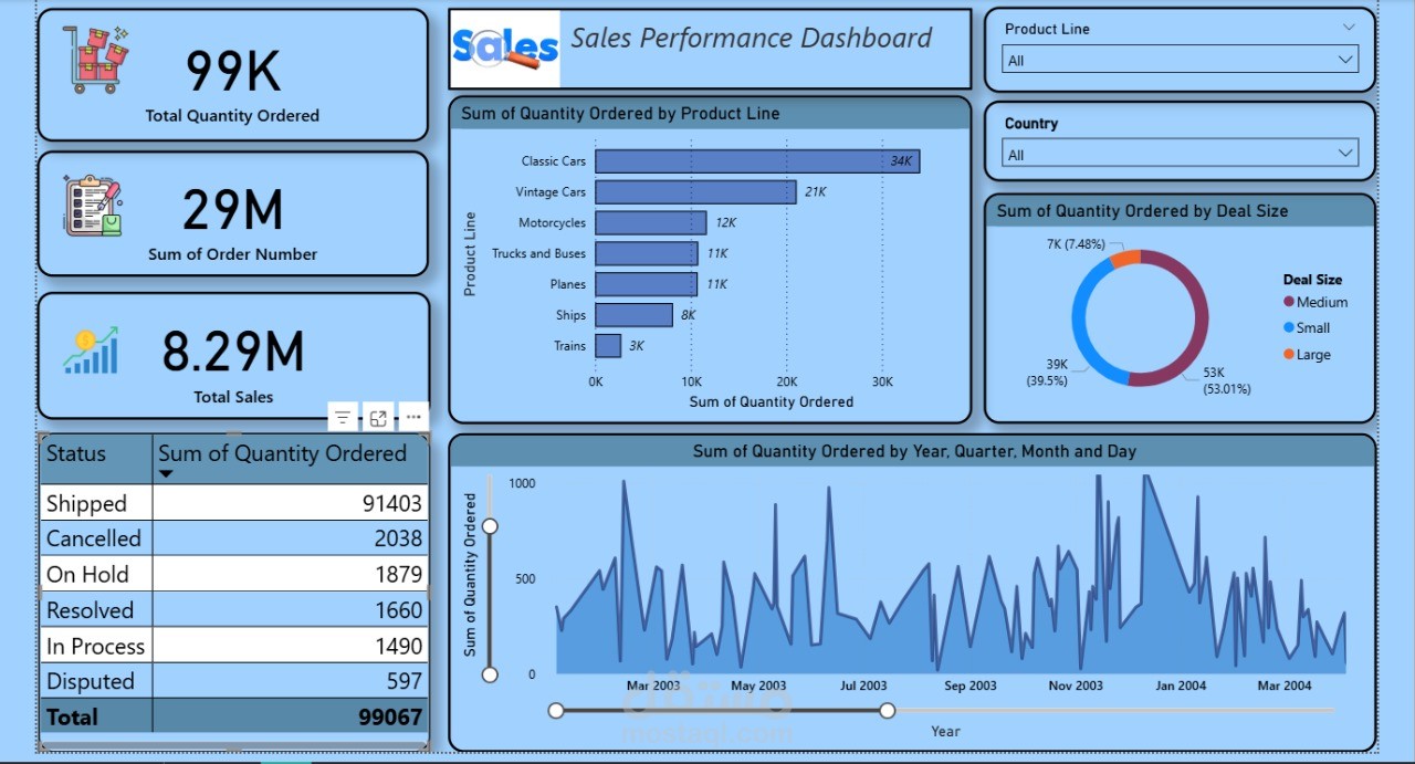 Sales performance Dashboard