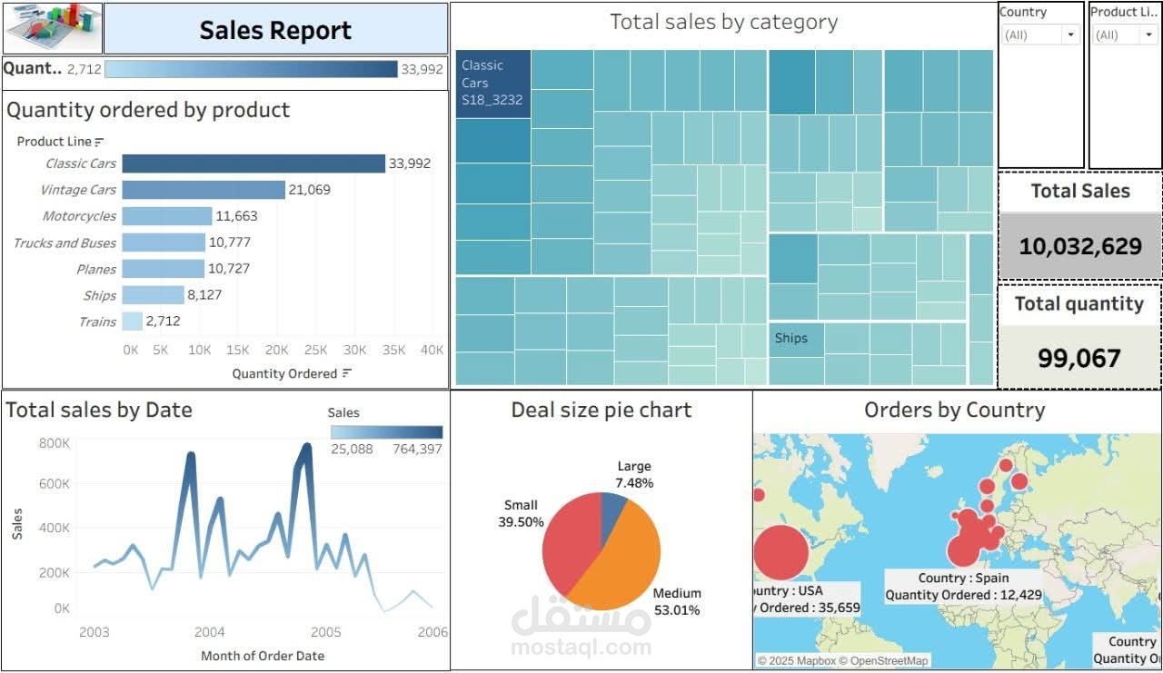 Sales Performance Dashboard (Tableau)