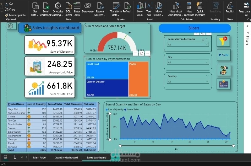 مشروع عرض تقديمي بأستخدام Power BI