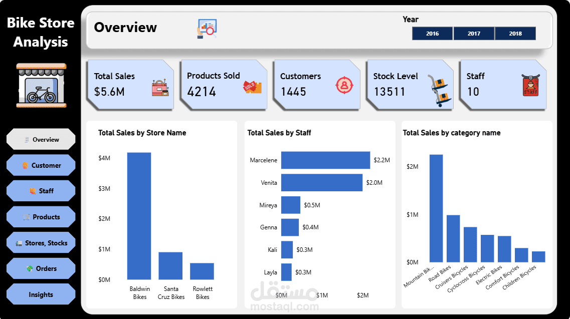 تصميم لوحات تحكم تفاعلية وتحليل بيانات احترافي باستخدام Excel وPower BI