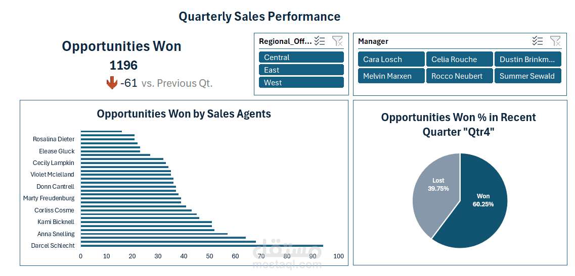 CRM Sales Performance Dashboard
