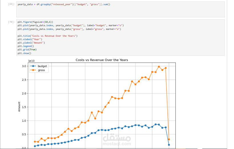 Data Analysis
