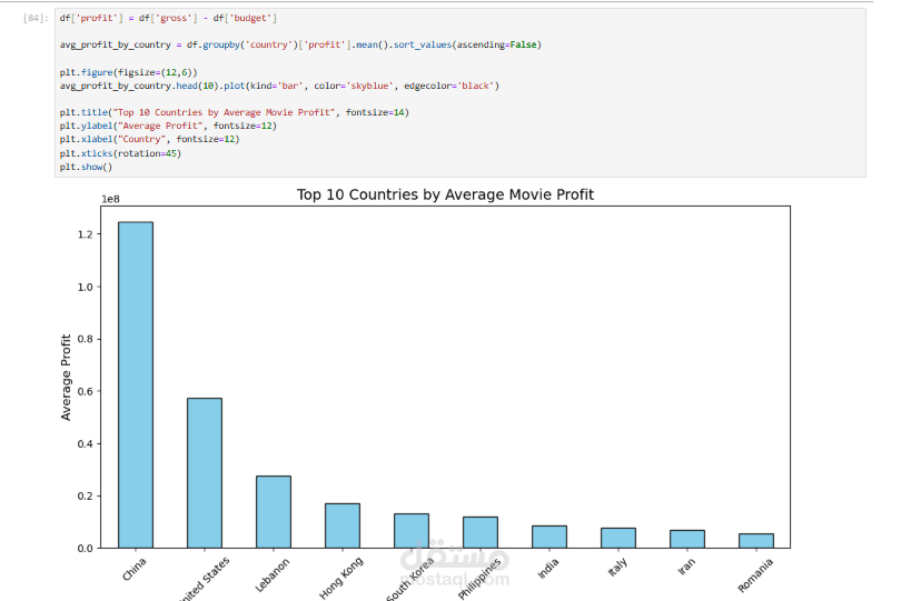 data analysis
