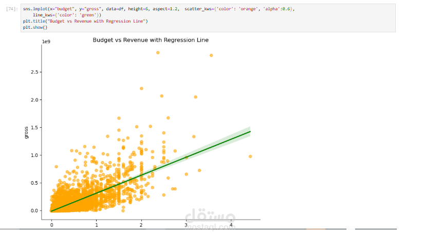 data analysis