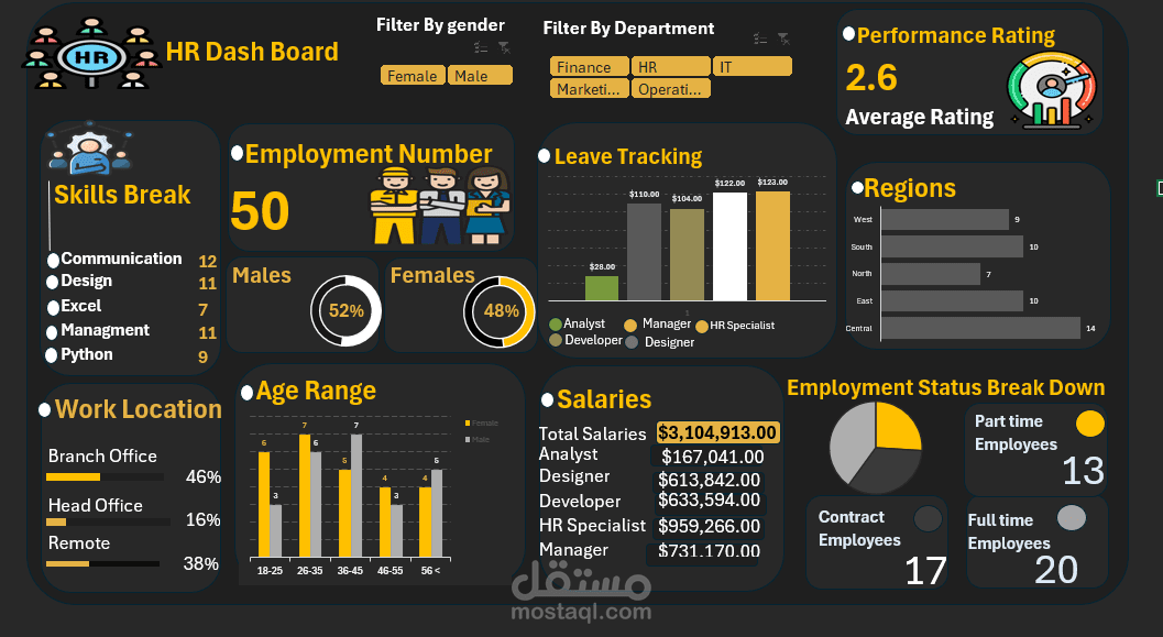 HR_Dash Board