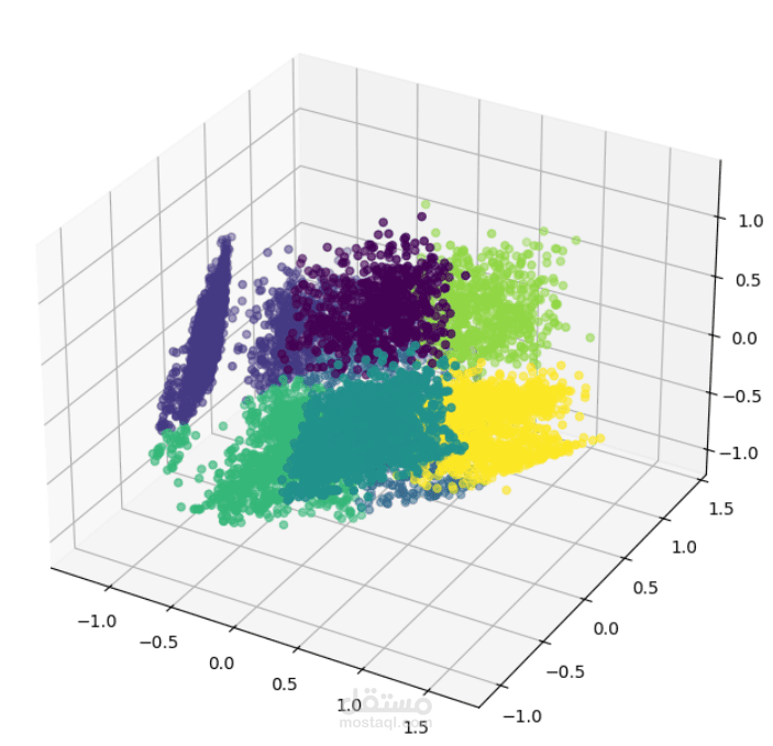 تقسيم العملاء حاملي البطاقات الائتمانية باستخدام أساليب التجميع (Clustering) والتصنيف (Classification).