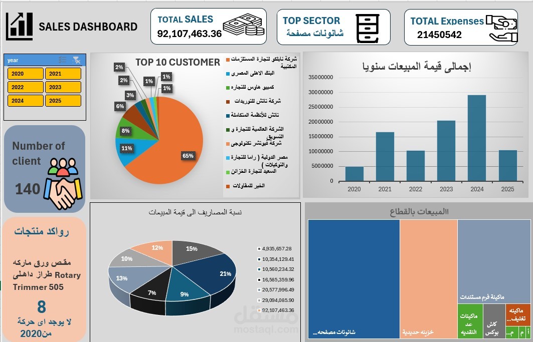 داشبورد تفاعلى ديناميكى يلخص لك البيانات ويقودك الى قرارات سريعة
