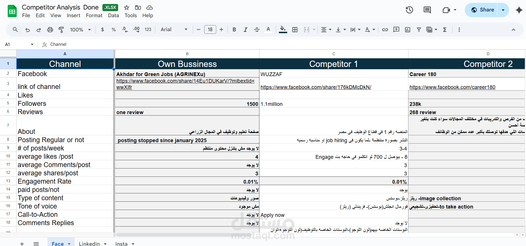 تحليل المنافسين (Competitor Analysis)