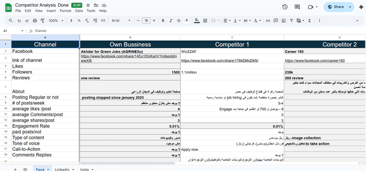 تحليل المنافسين (Competitor Analysis)