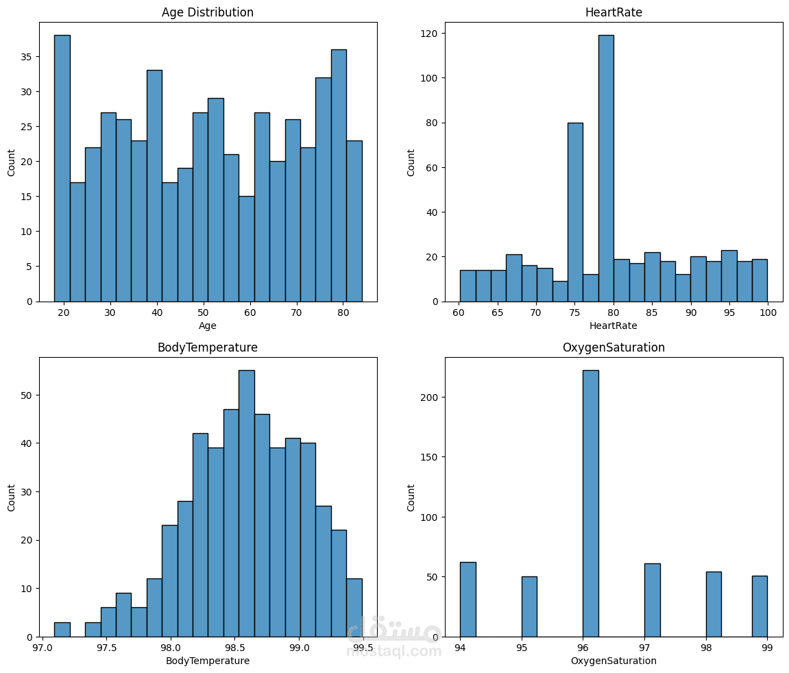 Health Data Analysis: Visualizing Vital Signs with Python & Seaborn