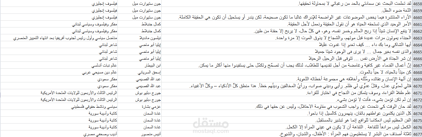 قاعدة بيانات حكم وإقتباسات 6500 حكمة وإقتباس