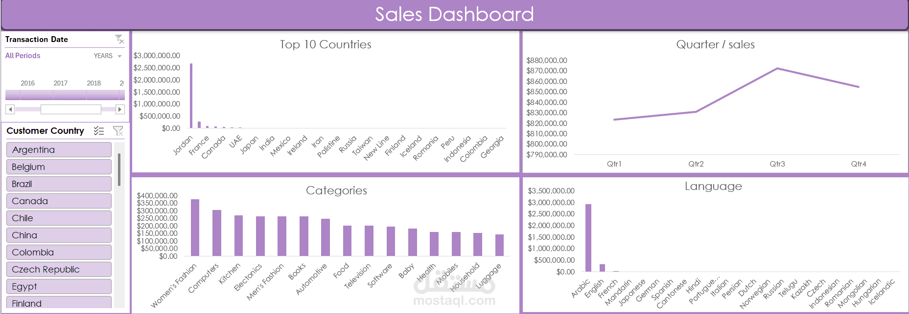 Sales Dashboard