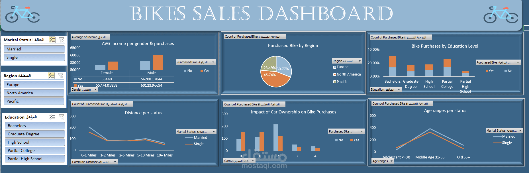 Bikes Sales Dashboard – Excel Interactive Report