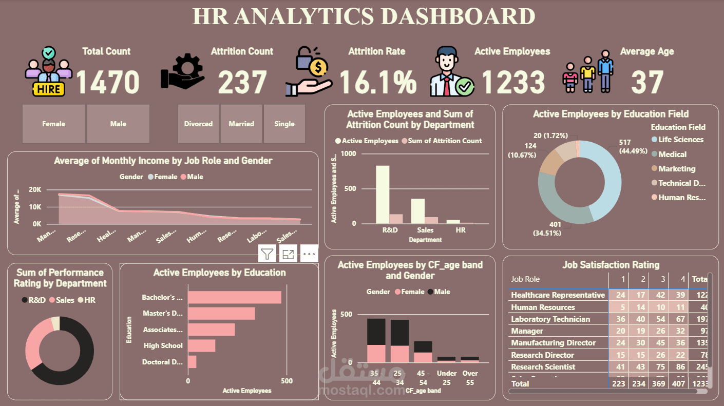 HR Dashboard