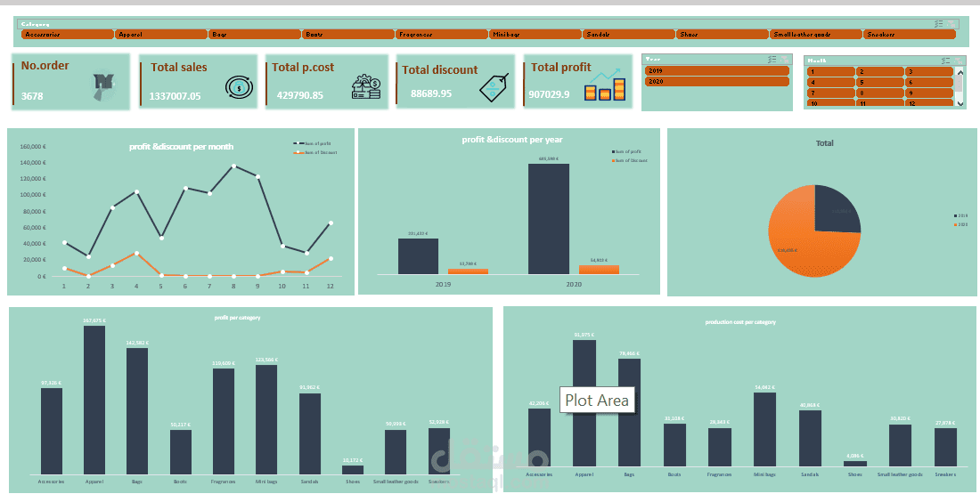 Sales Performance Dashboard