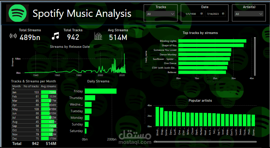 تصميم داشبورد تفاعلية باستخدام Power BI