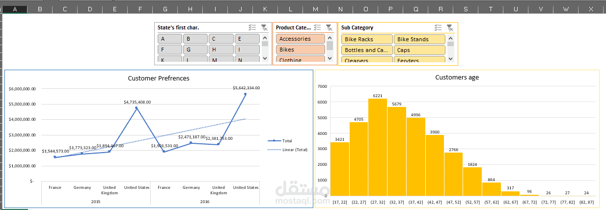 Analyzing Customer Trends Over Time