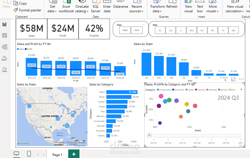 Retail Analysis project