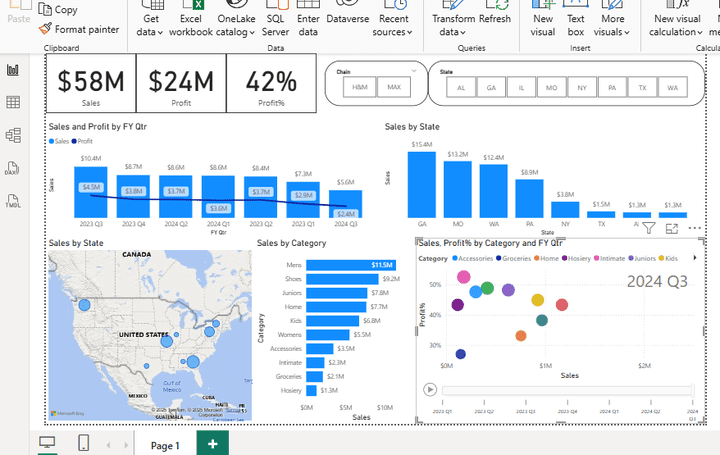 Retail Analysis project
