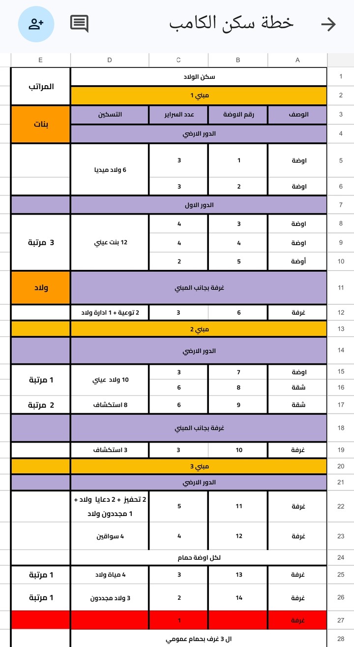 Camp Settlement Plan