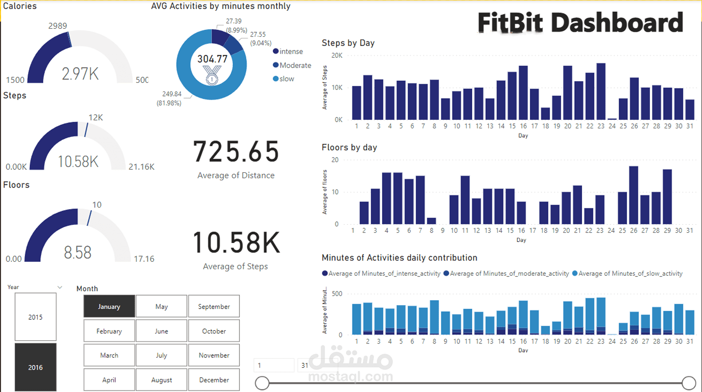 FitBit Dashboard