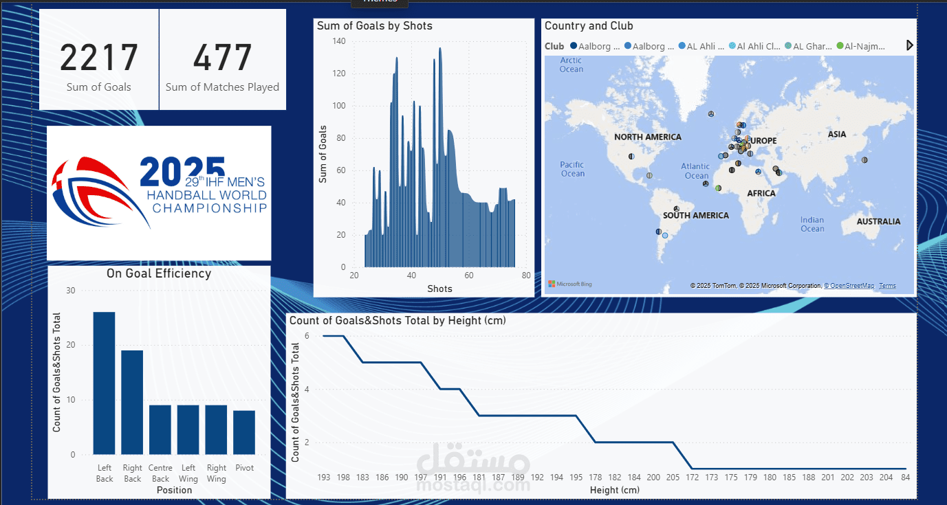 Data Visualization