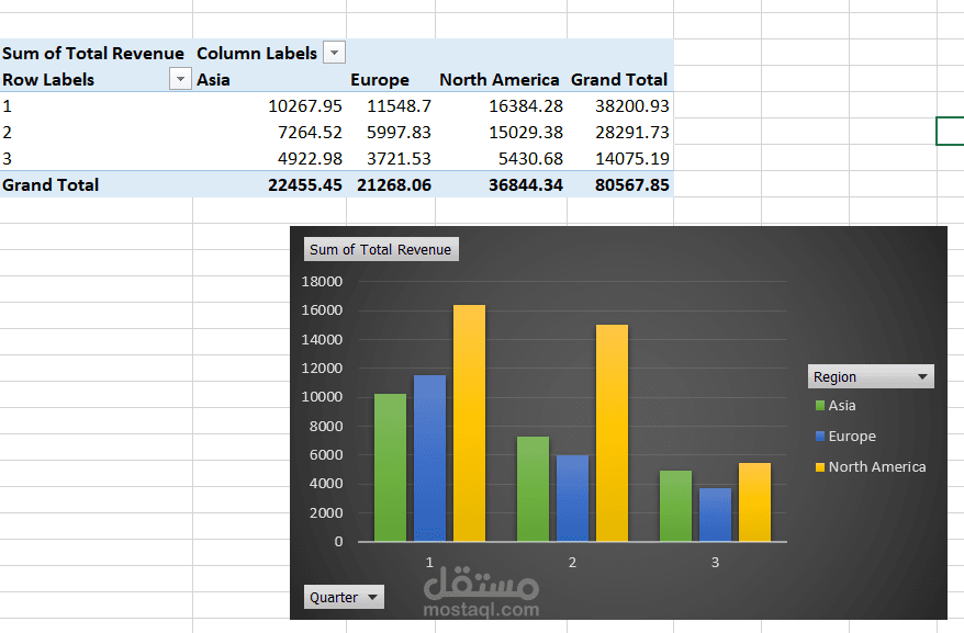 Data Visualization Using Excel
